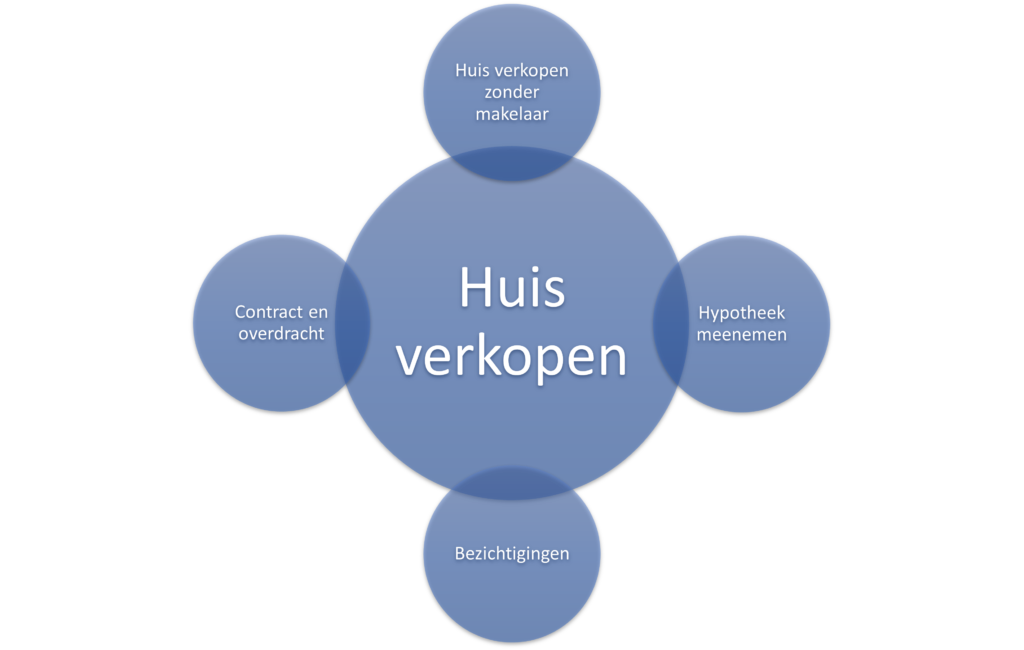 6 tips voor het schrijven van ijzersterke cornerstone content 3